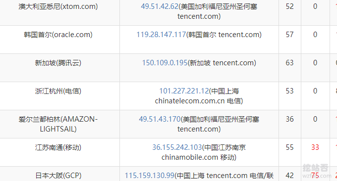 腾讯云COS对象存储全球分发