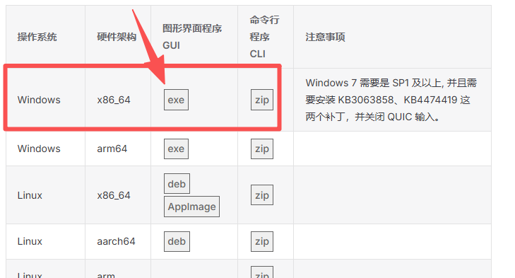 Docker一键部署 EasyTier：轻松实现异地互联，无需公网IP