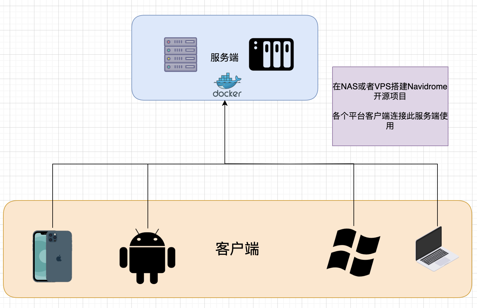 飞牛云NAS-Docker搭建Navidrome打造私有音乐库-享受极致音乐体验