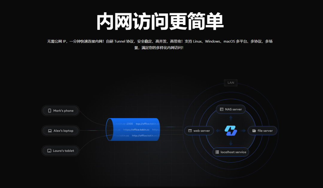 飞牛Docker部署ZeroNews:企业级内网穿透(安全、可控、可治理)-零柒柒优