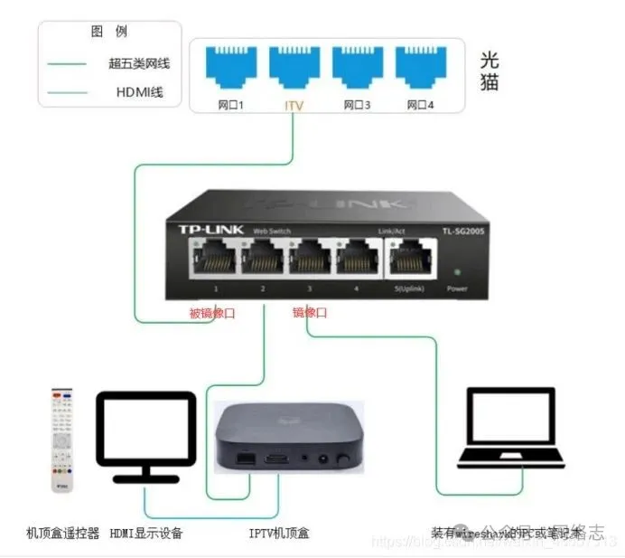 IPTV机顶盒抓包（二）--使用镜像交换机 + Wireshark 抓包简单教程-零柒柒优