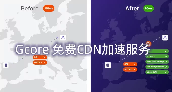 Gcore 免费CDN加速服务