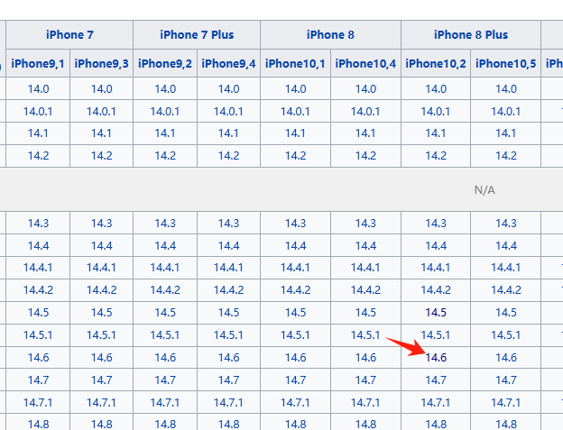 用虚拟机强制降级iPhone到14/15系统，不需要苹果电脑
