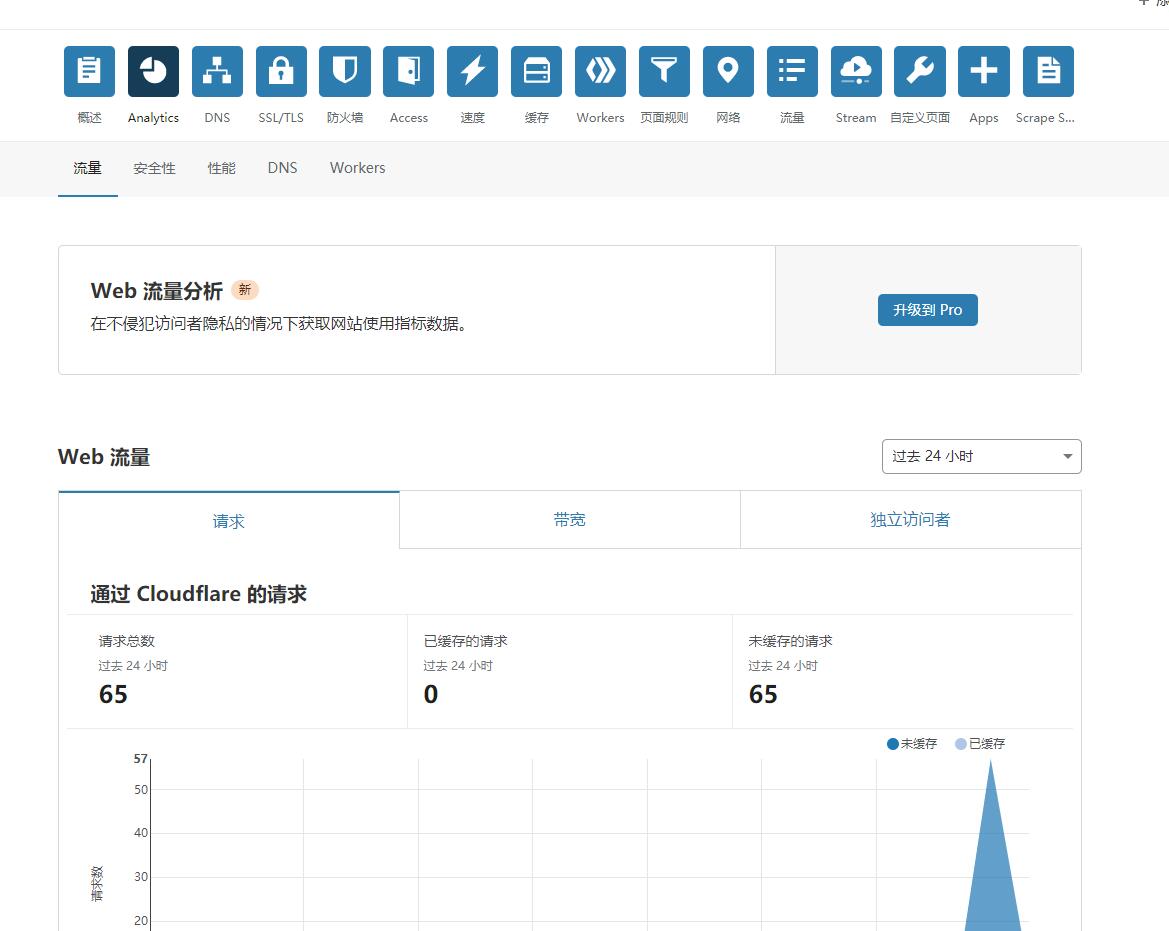 从0开始，搭建你自己的WordPress网站【网站的网络优化】
