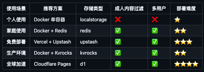 影视自由一步实现，手把手教你在 NAS 上部署 KatelyaTV